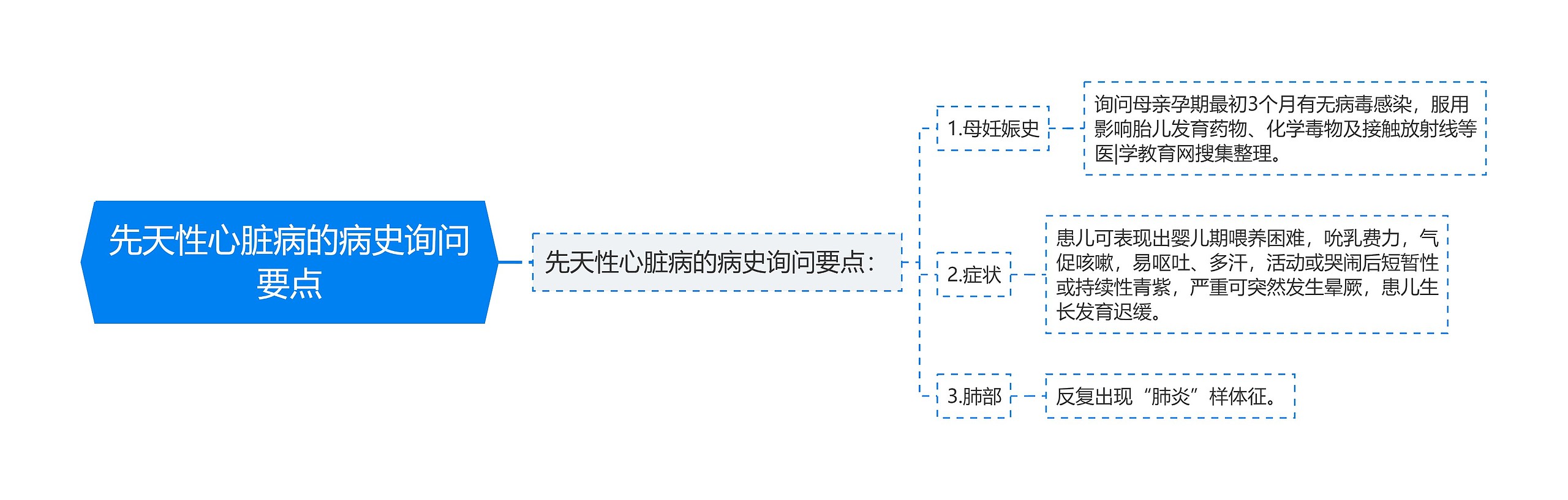 先天性心脏病的病史询问要点
