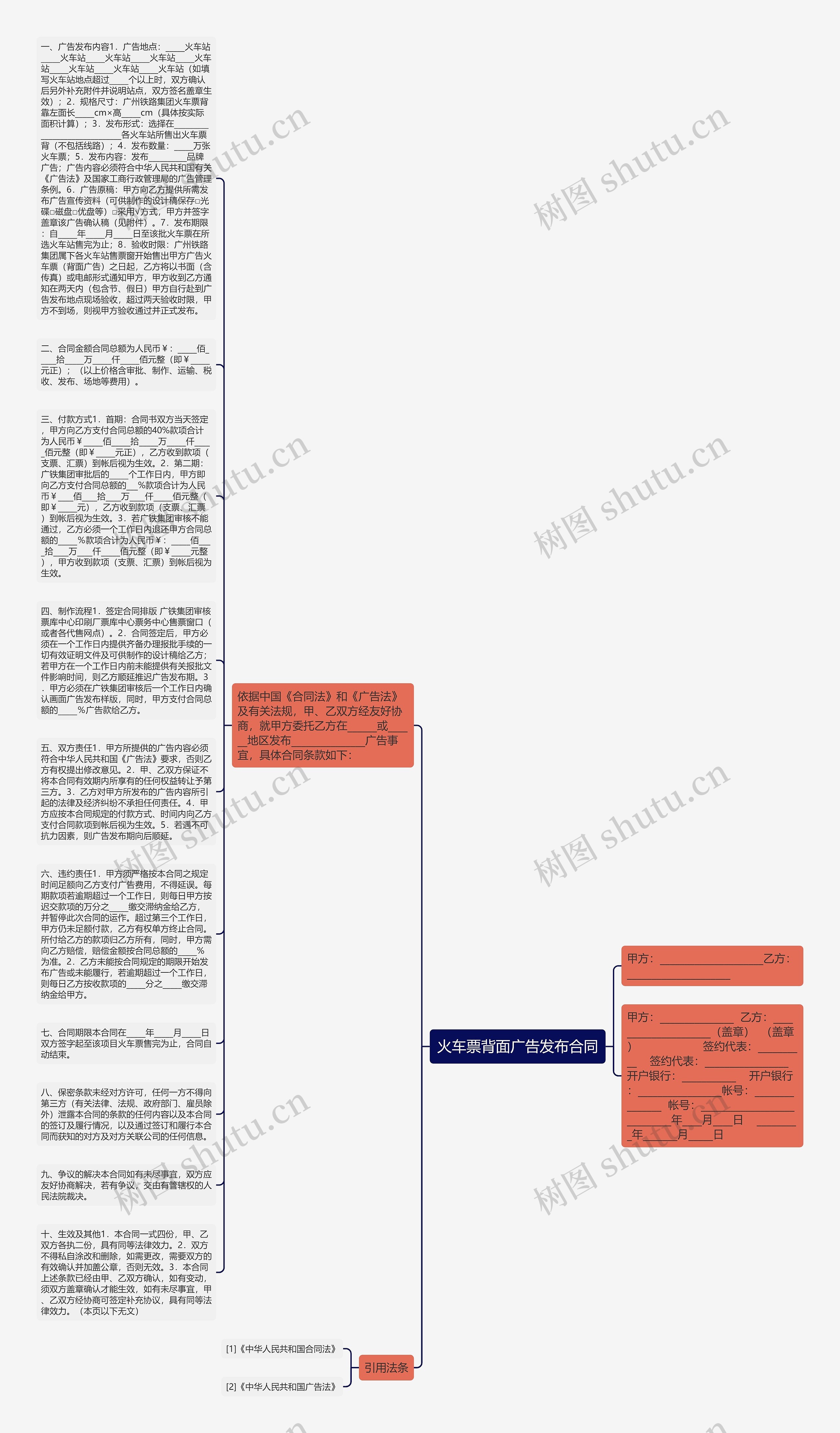 火车票背面广告发布合同思维导图