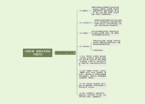 中医护理：股骨头坏死的中医疗法