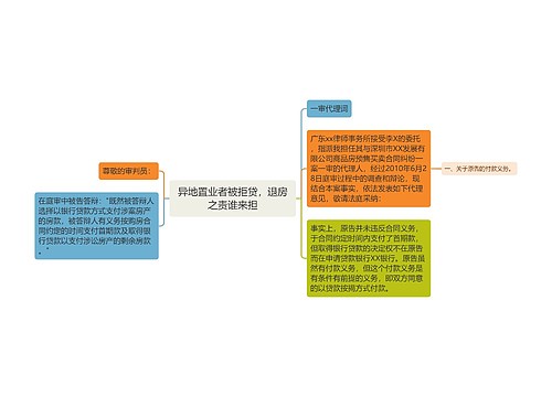 异地置业者被拒贷，退房之责谁来担