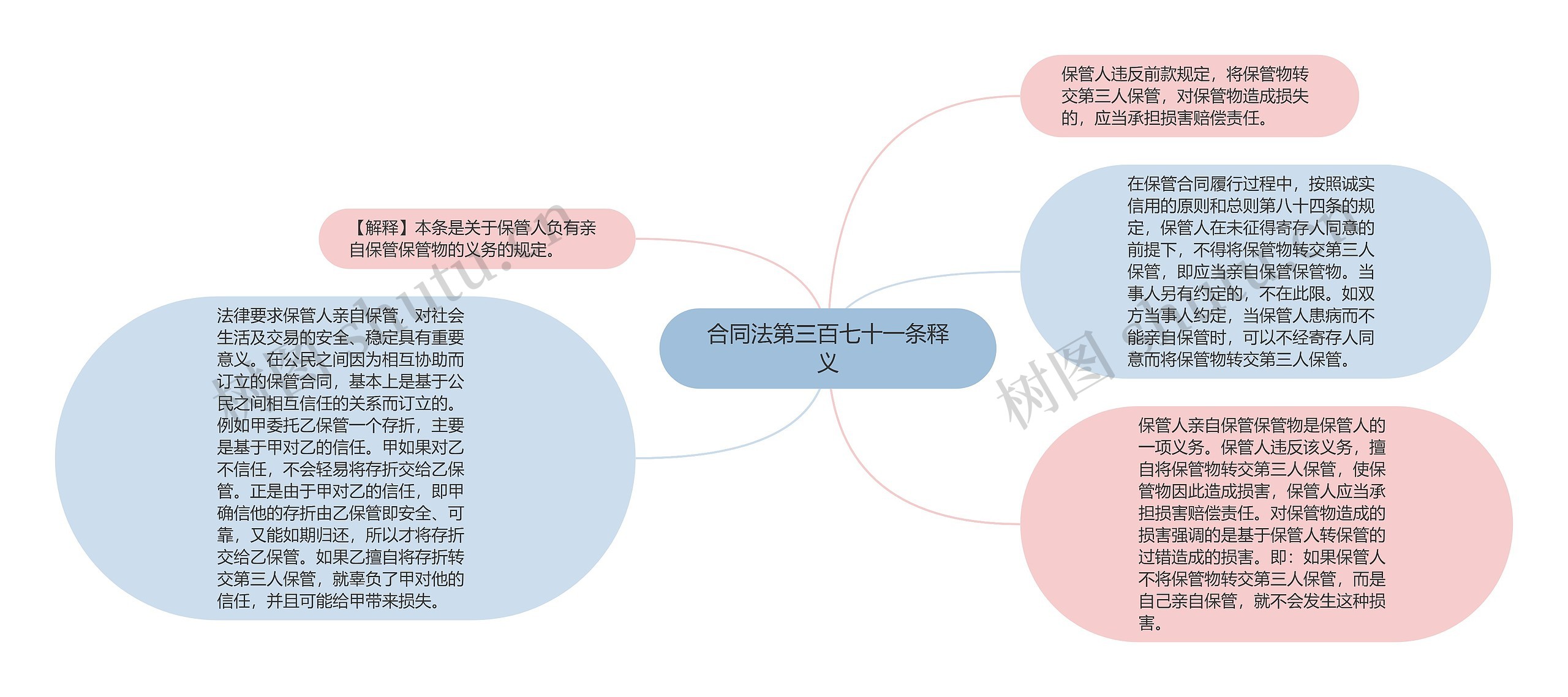 合同法第三百七十一条释义