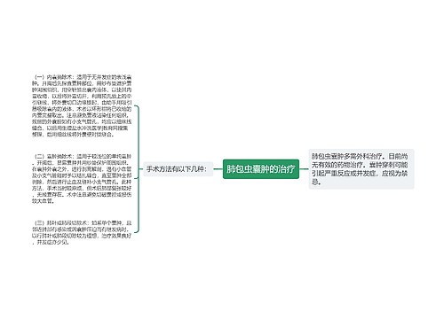 肺包虫囊肿的治疗