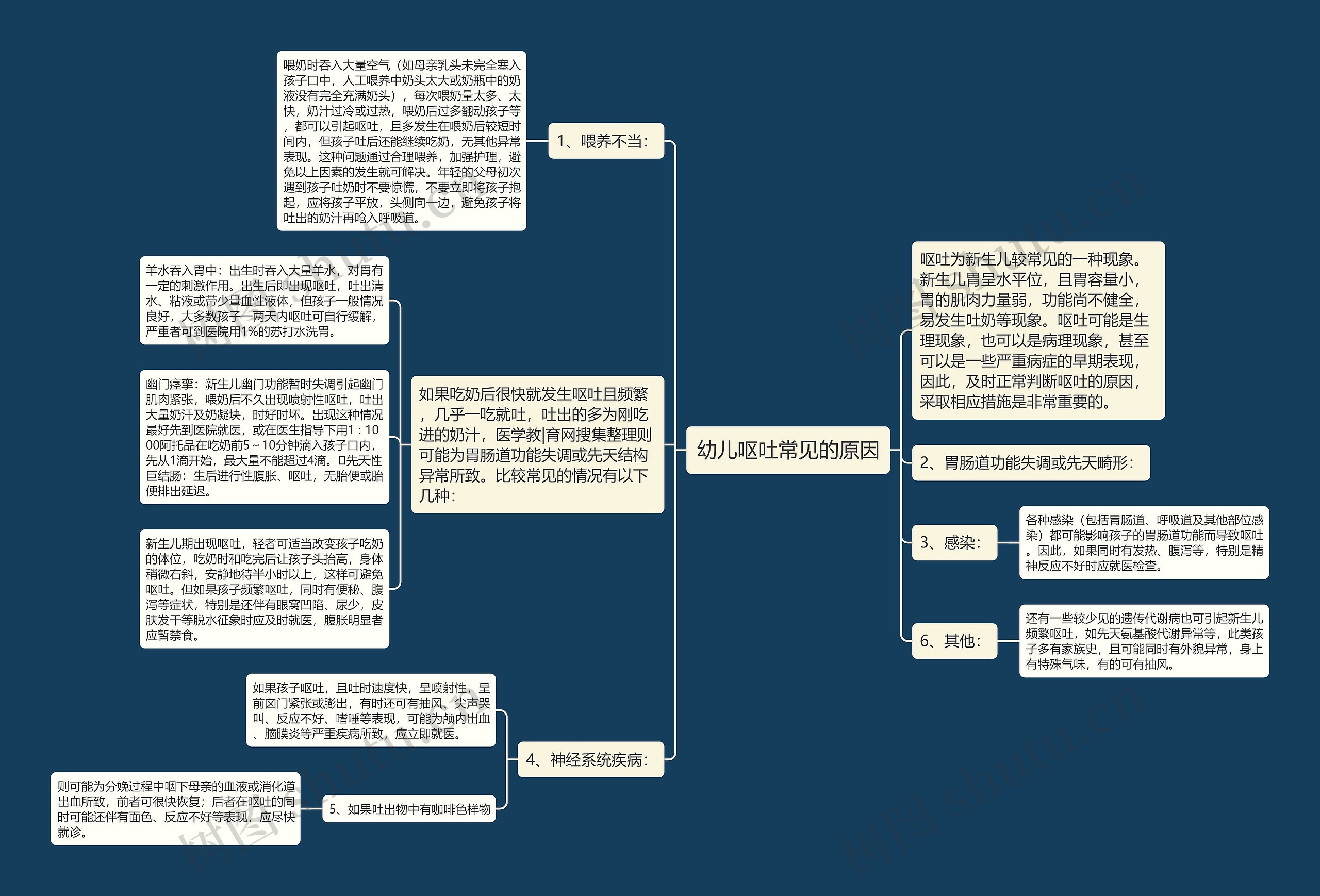 幼儿呕吐常见的原因 幼儿呕吐常见的原因