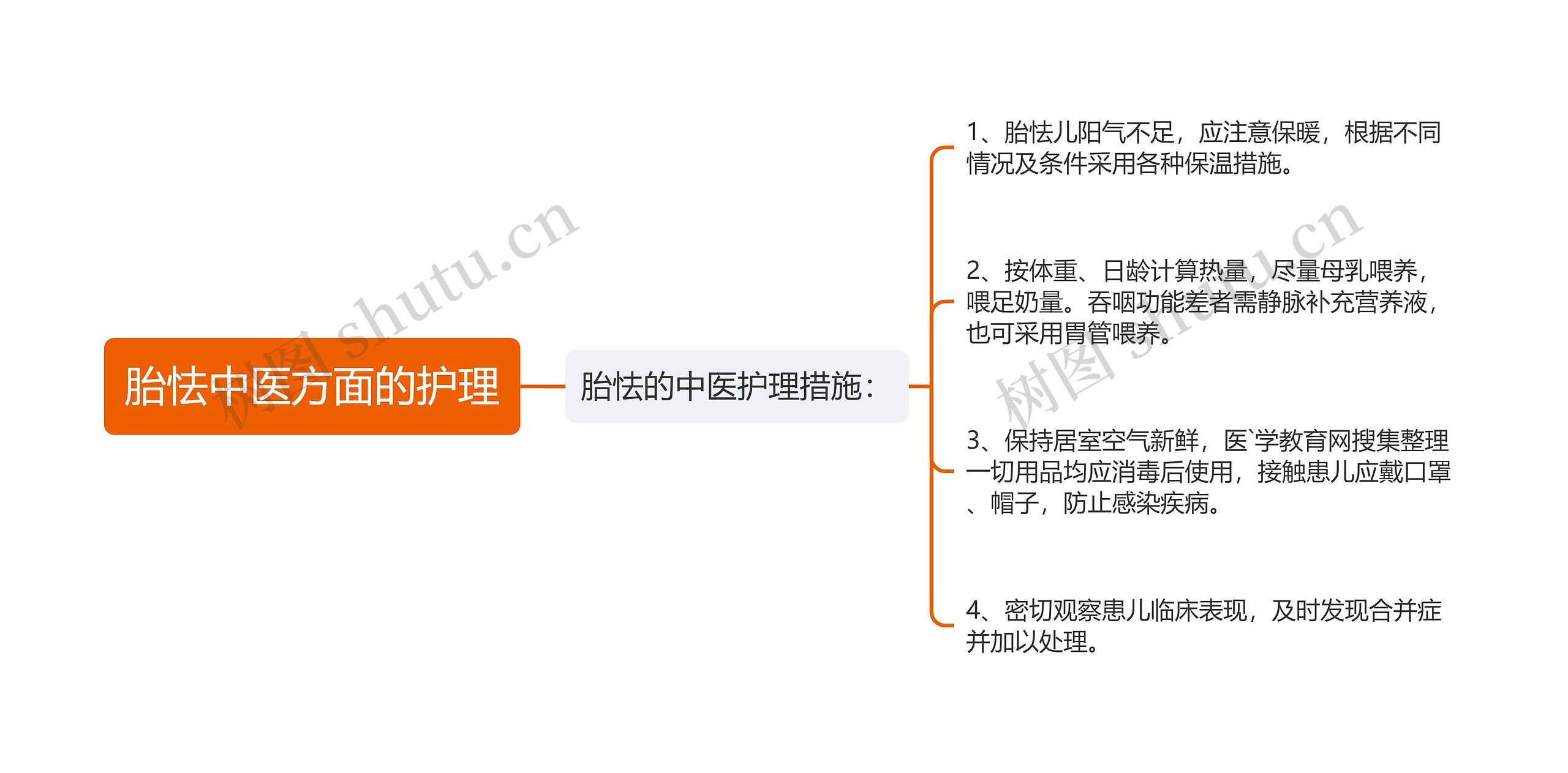 胎怯中医方面的护理