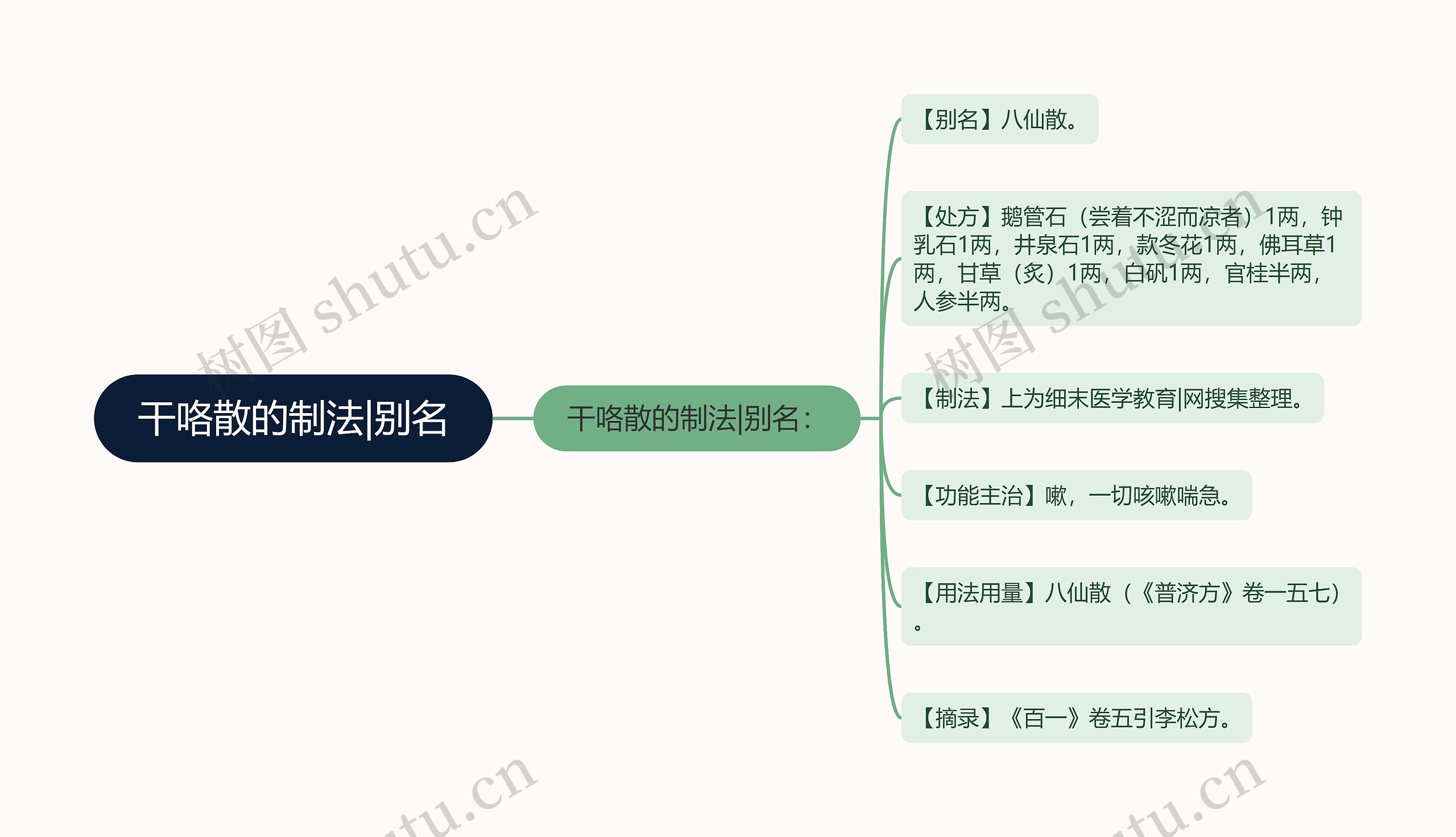 干咯散的制法|别名 干咯散的制法|别名