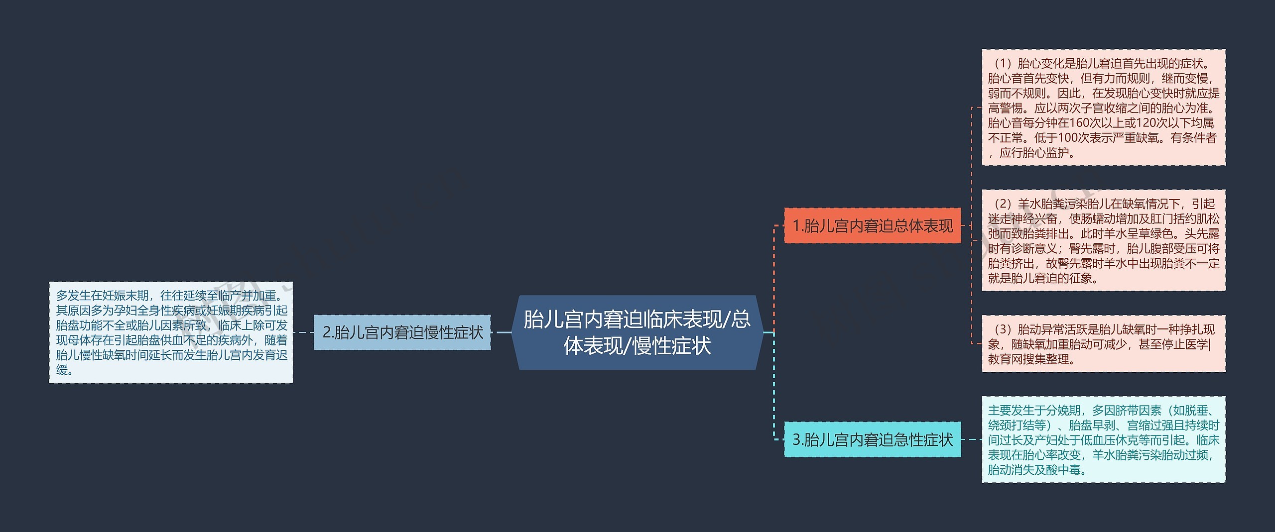 胎儿宫内窘迫临床表现/总体表现/慢性症状思维导图