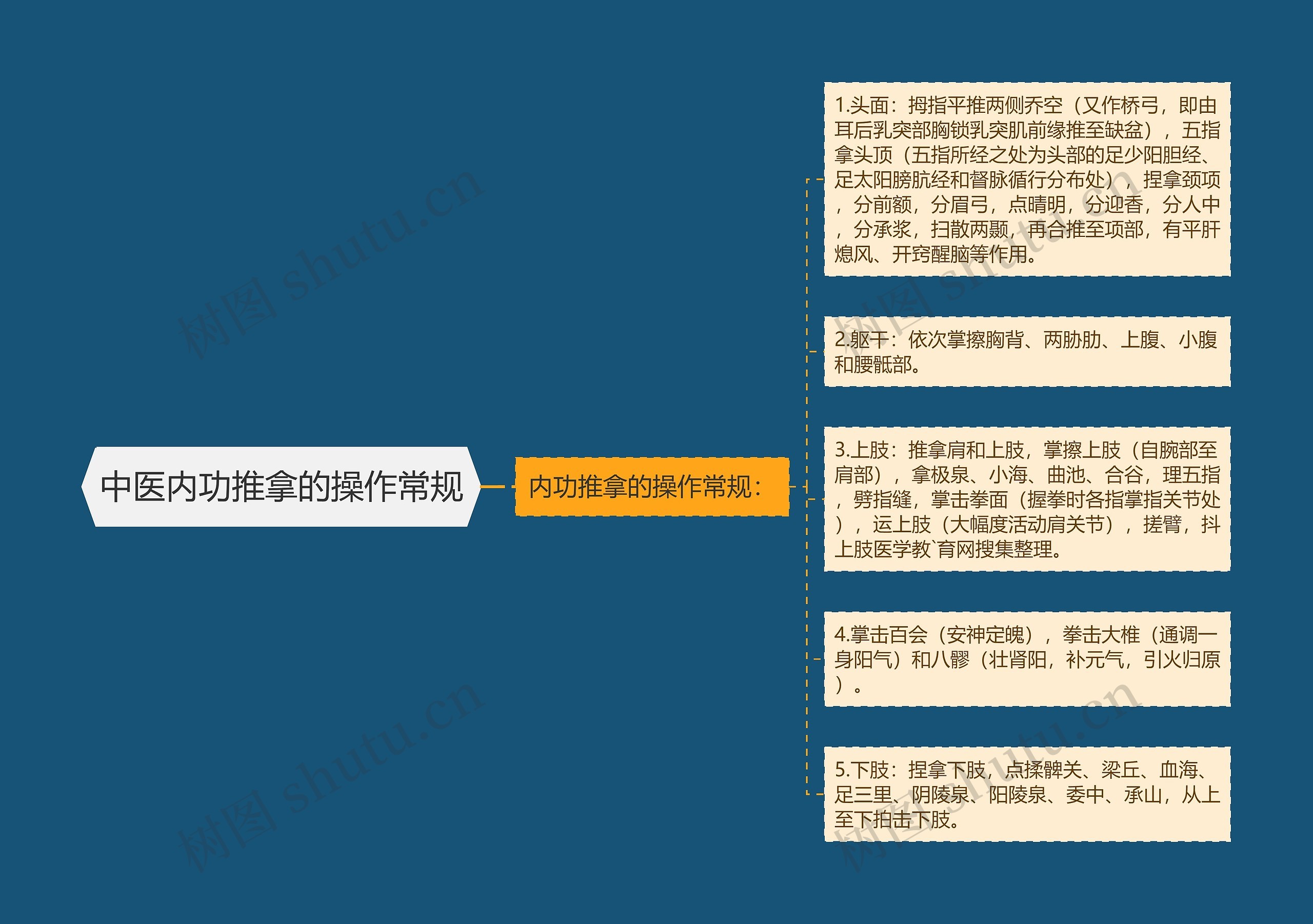 中医内功推拿的操作常规 中医内功推拿的操作常规