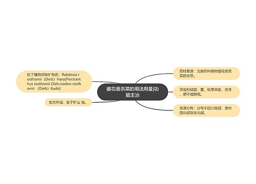 瘿花香茶菜的用法用量|功能主治