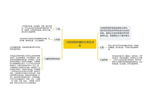 口腔颌面肿瘤的分类及命名