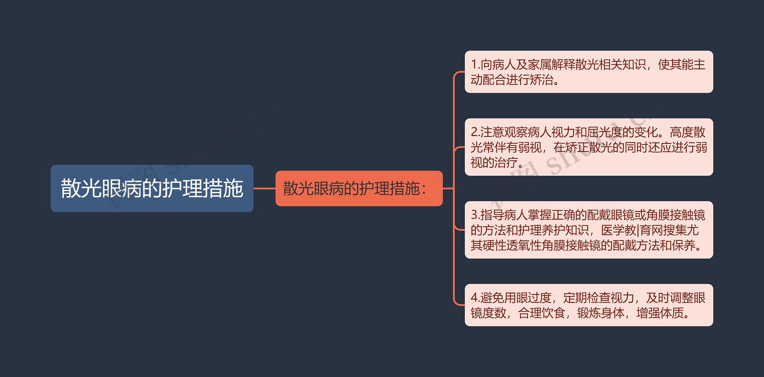 散光眼病的护理措施思维导图