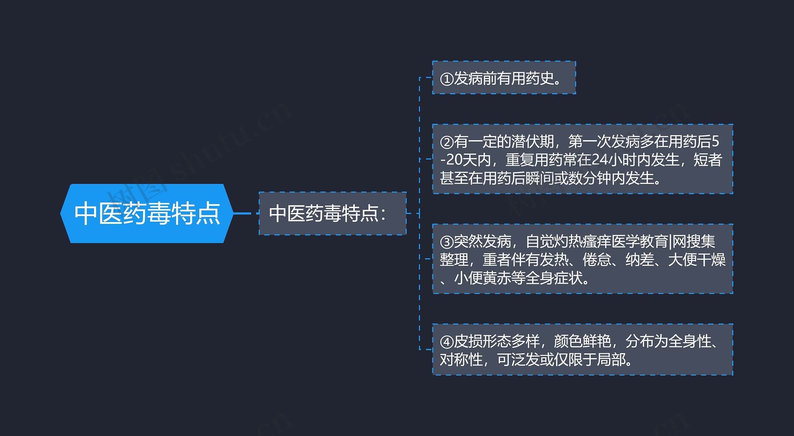 中医药毒特点 中医药毒特点