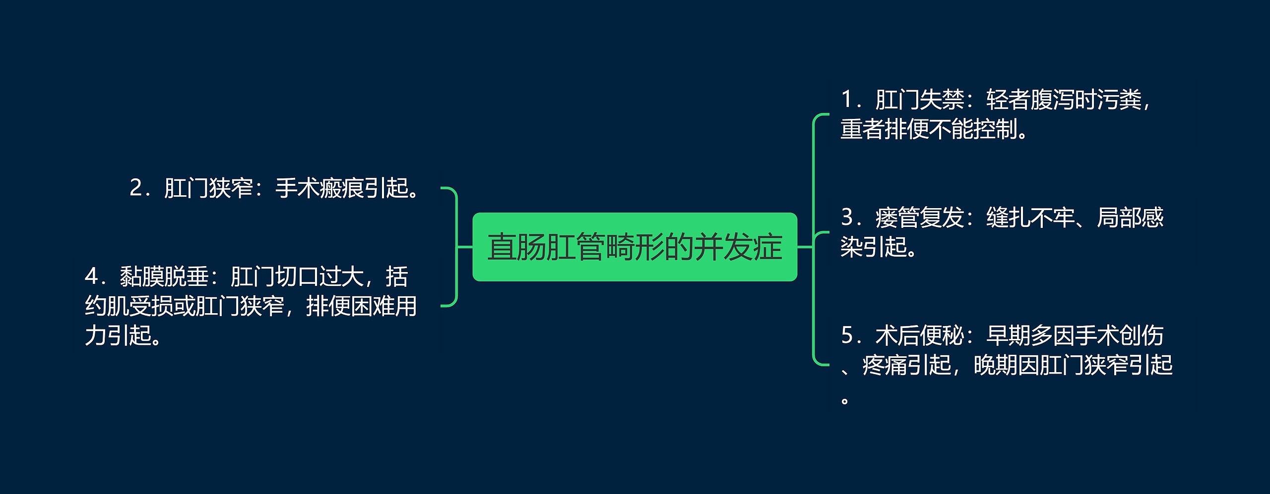 直肠肛管畸形的并发症