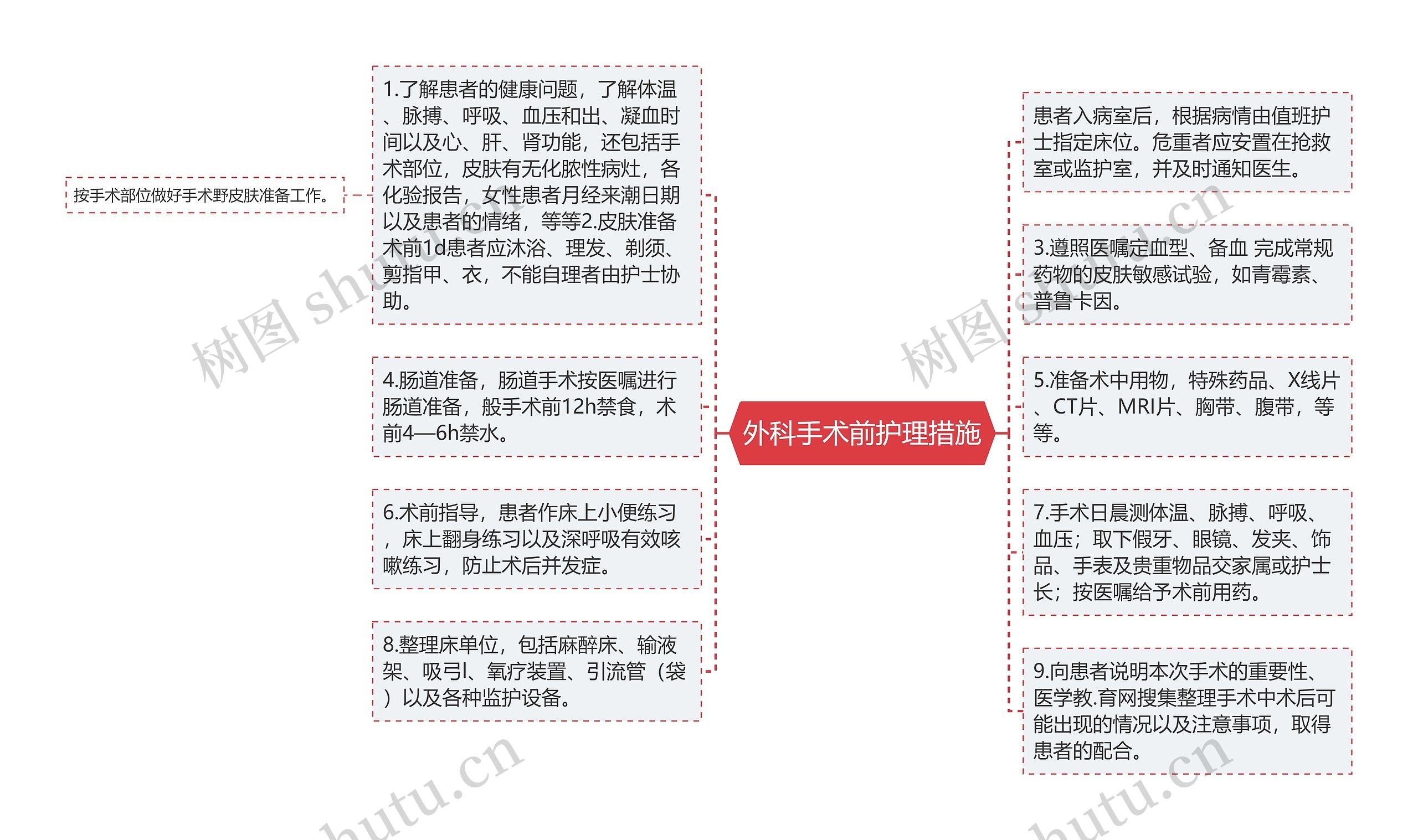 外科手术前护理措施