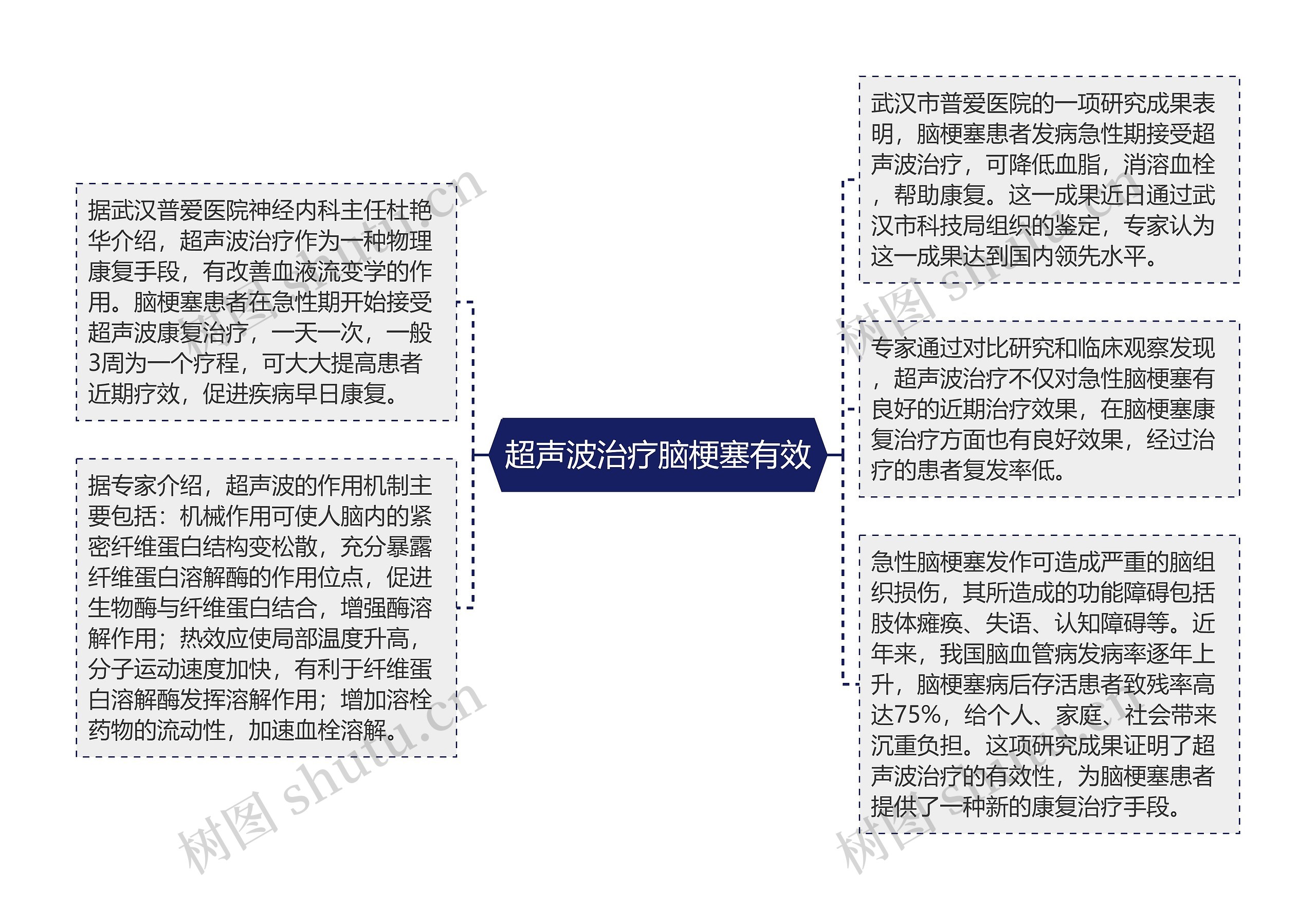 超声波治疗脑梗塞有效