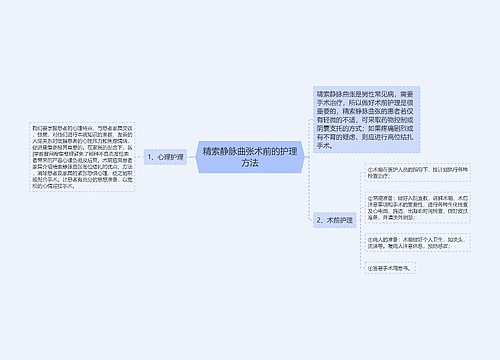 精索静脉曲张术前的护理方法