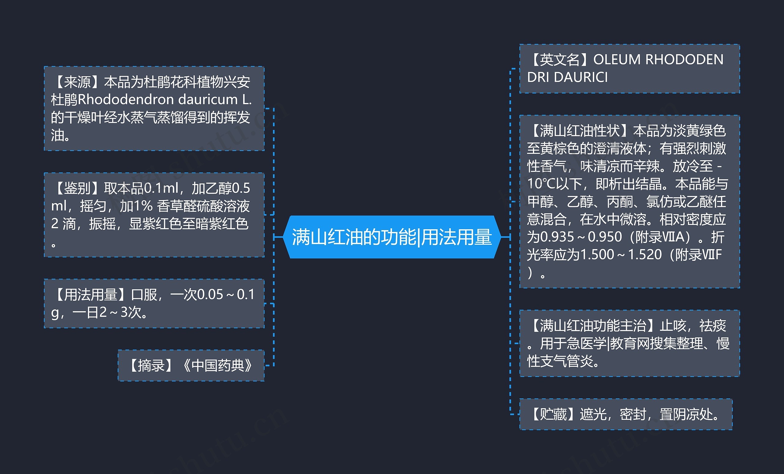 满山红油的功能|用法用量思维导图