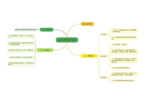 肌内注射技术总结