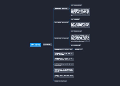 子烦分型治疗