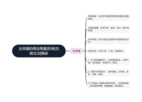 古羊藤的用法用量|性味|功能主治|摘录