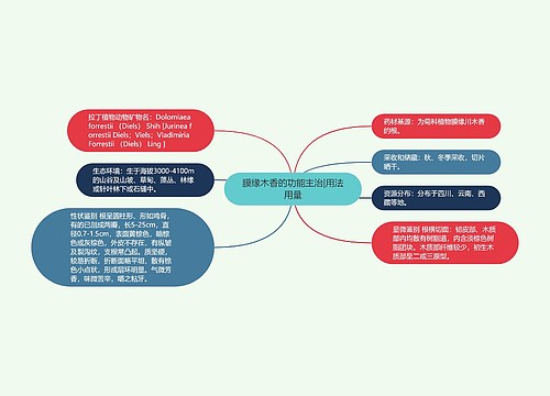 膜缘木香的功能主治|用法用量