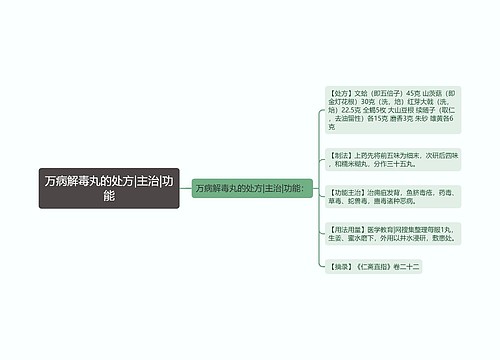 万病解毒丸的处方|主治|功能