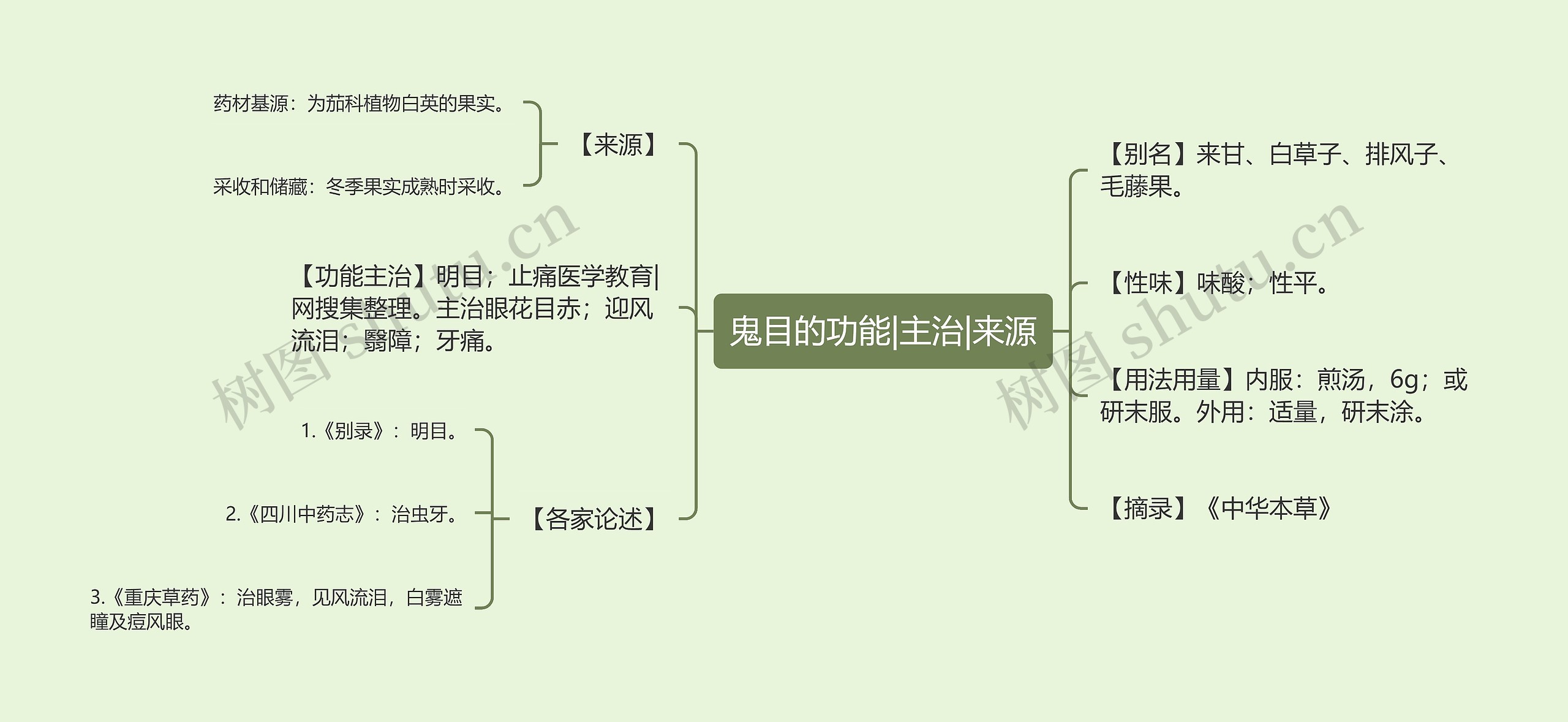 鬼目的功能|主治|来源