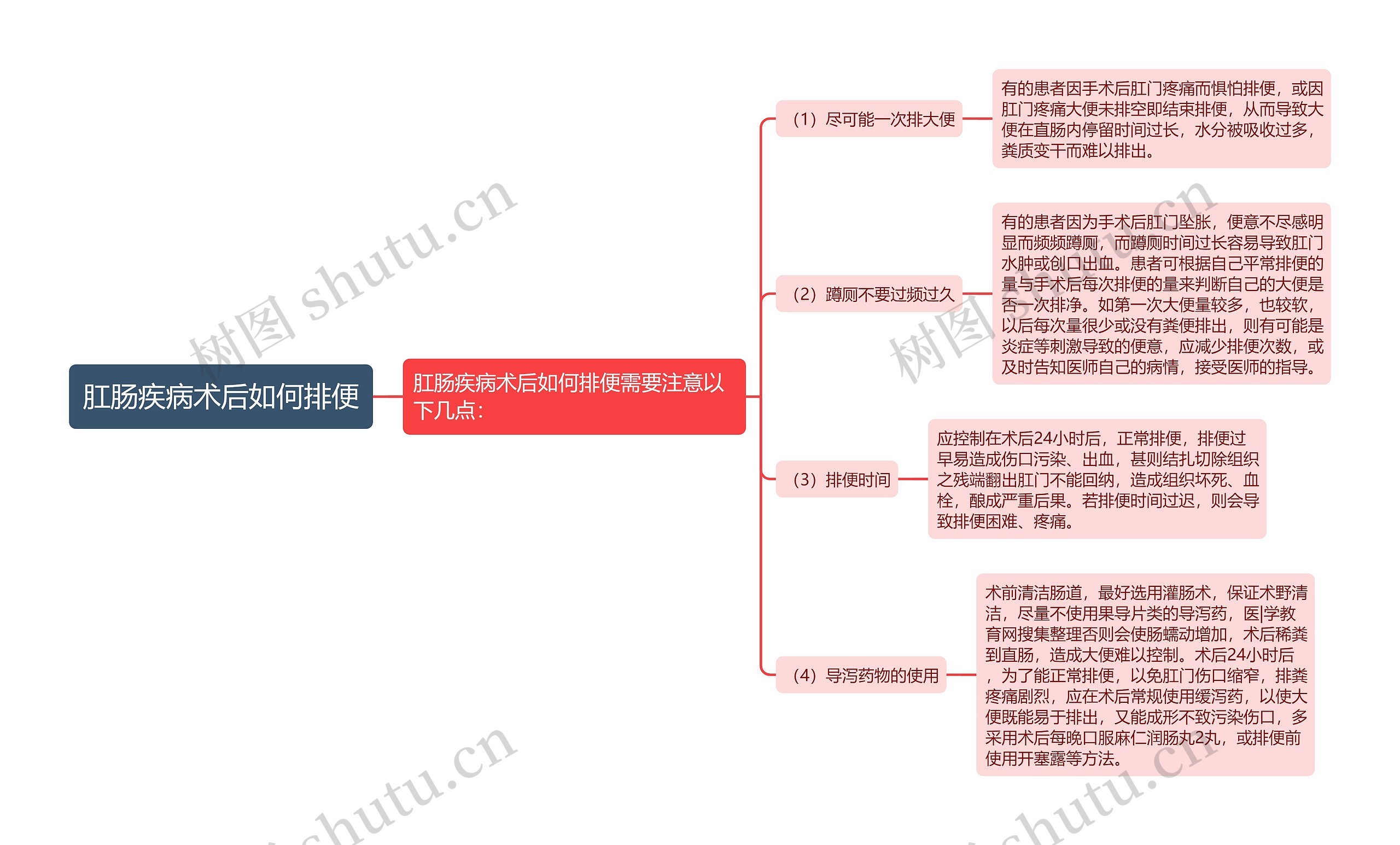 肛肠疾病术后如何排便