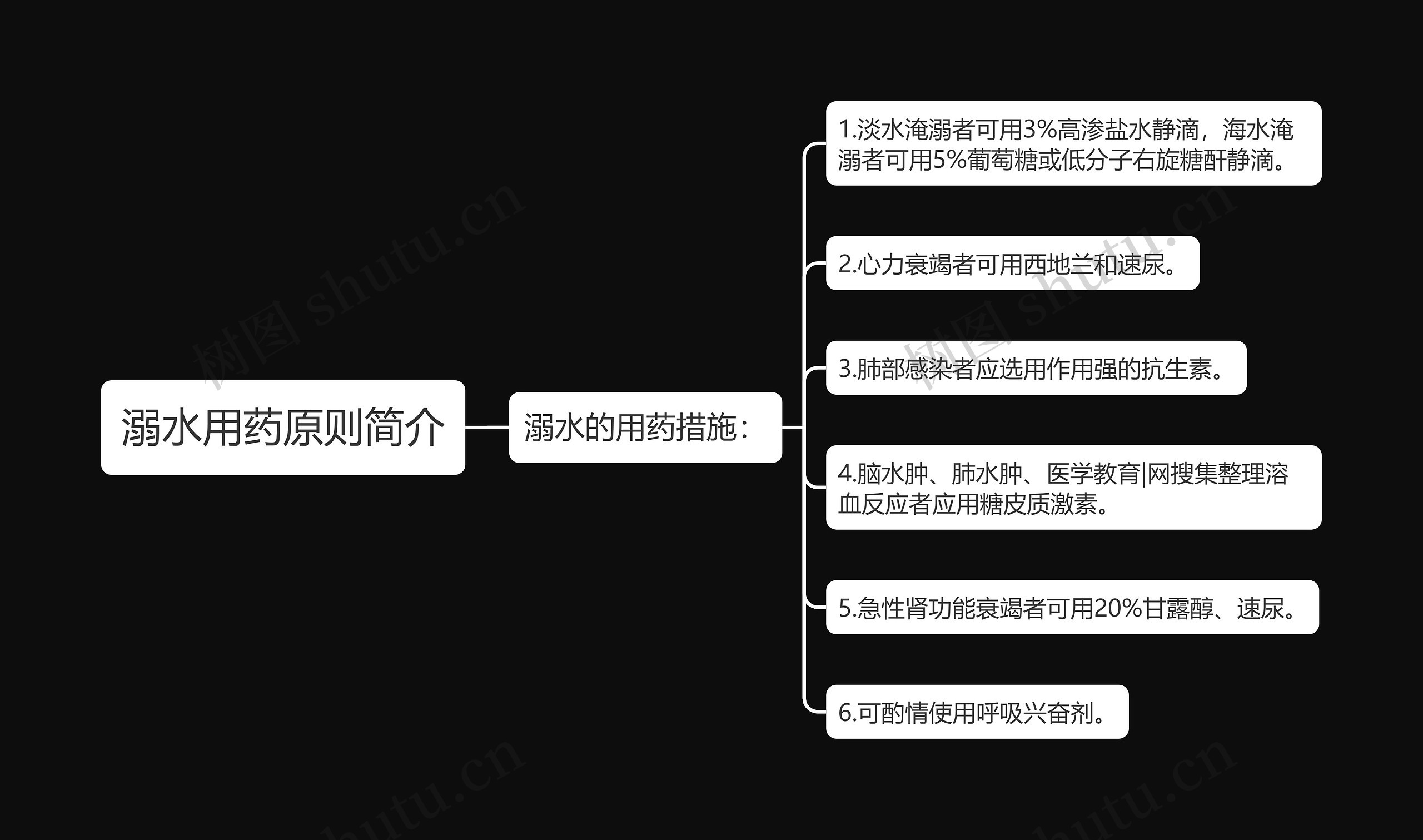 溺水用药原则简介 溺水用药原则简介