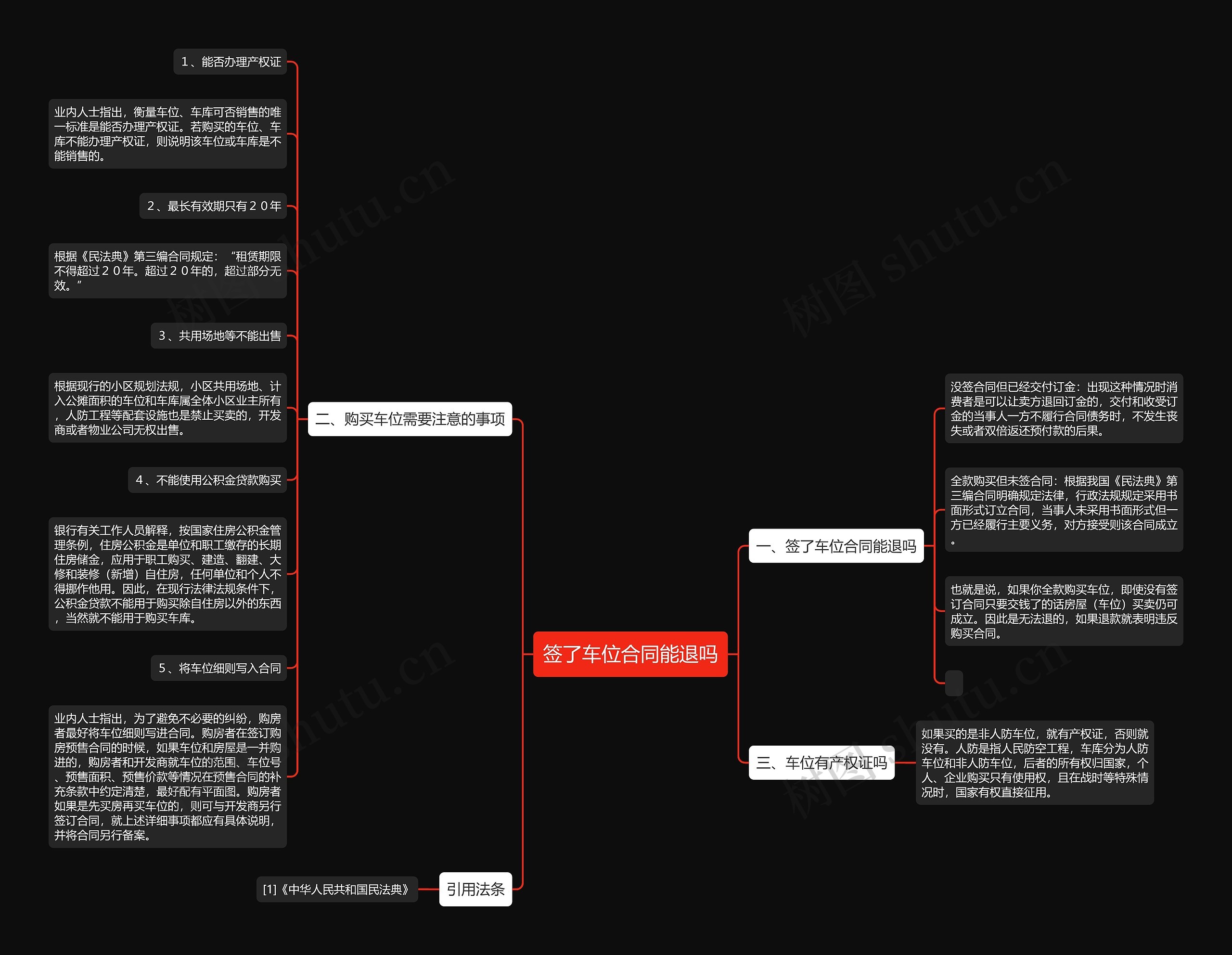 签了车位合同能退吗思维导图