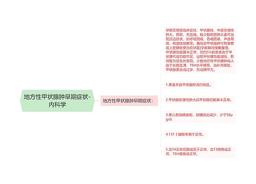 地方性甲状腺肿早期症状-内科学