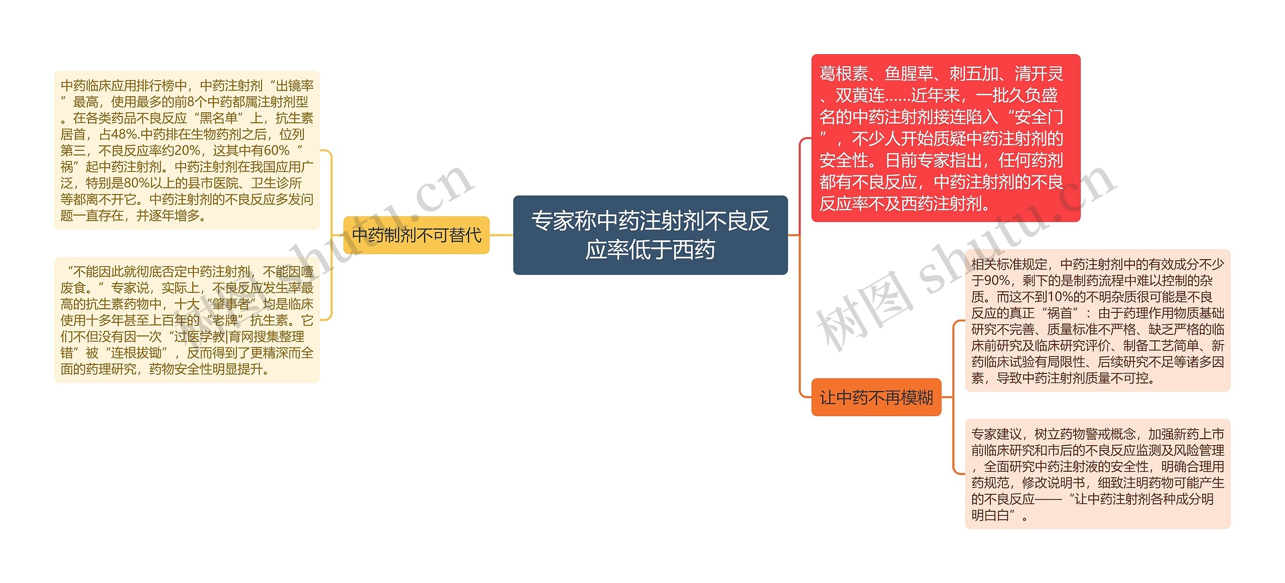 专家称中药注射剂不良反应率低于西药