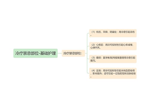 冷疗禁忌部位-基础护理