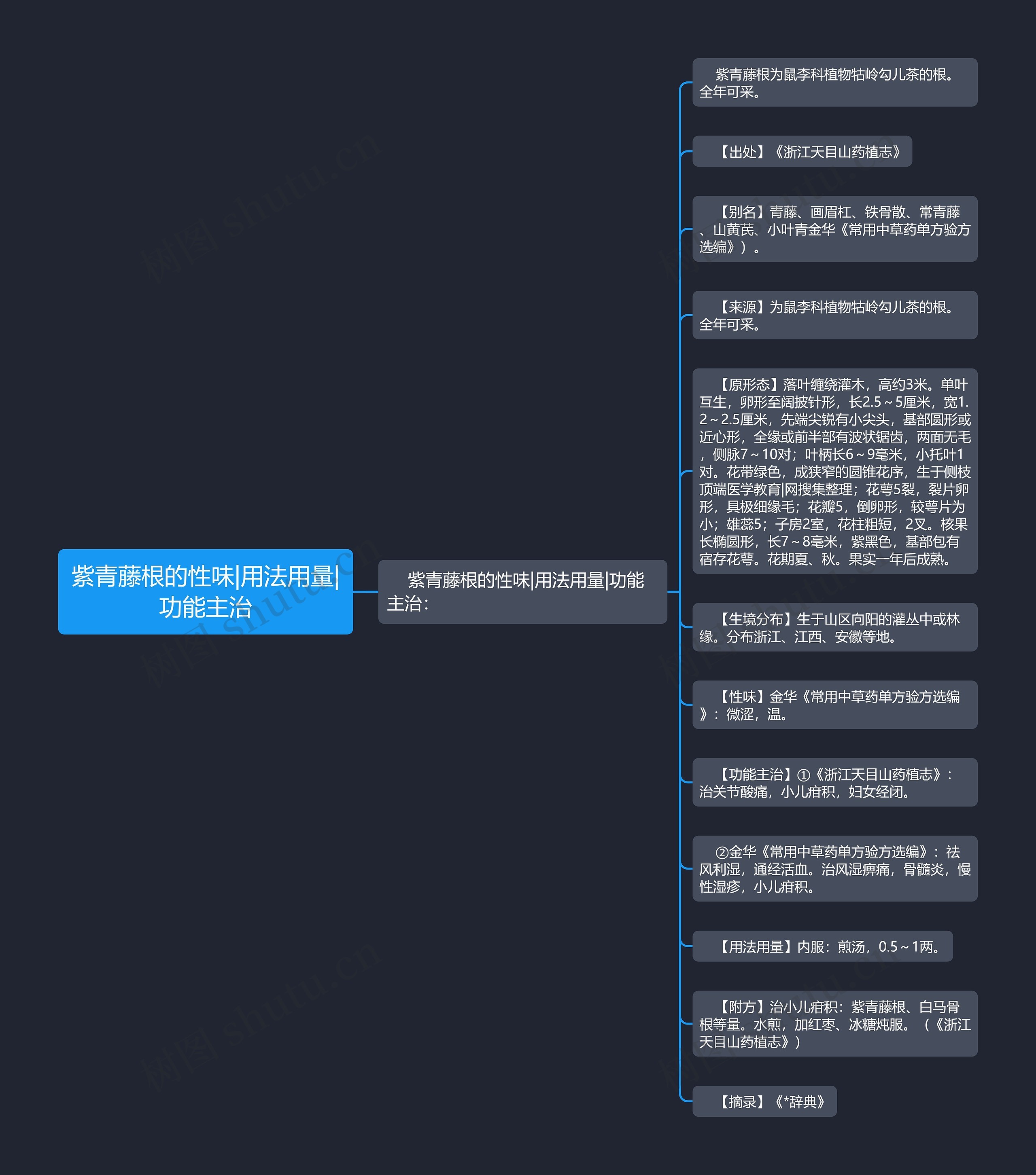 紫青藤根的性味|用法用量|功能主治