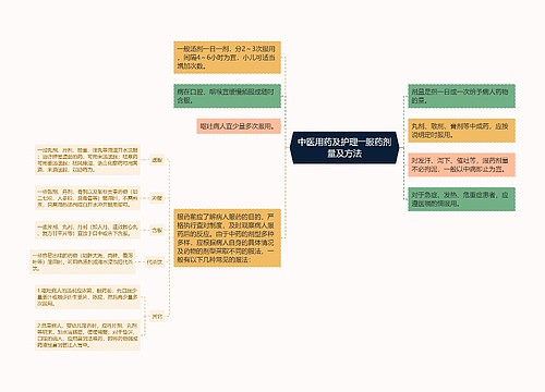 中医用药及护理――服药剂量及方法