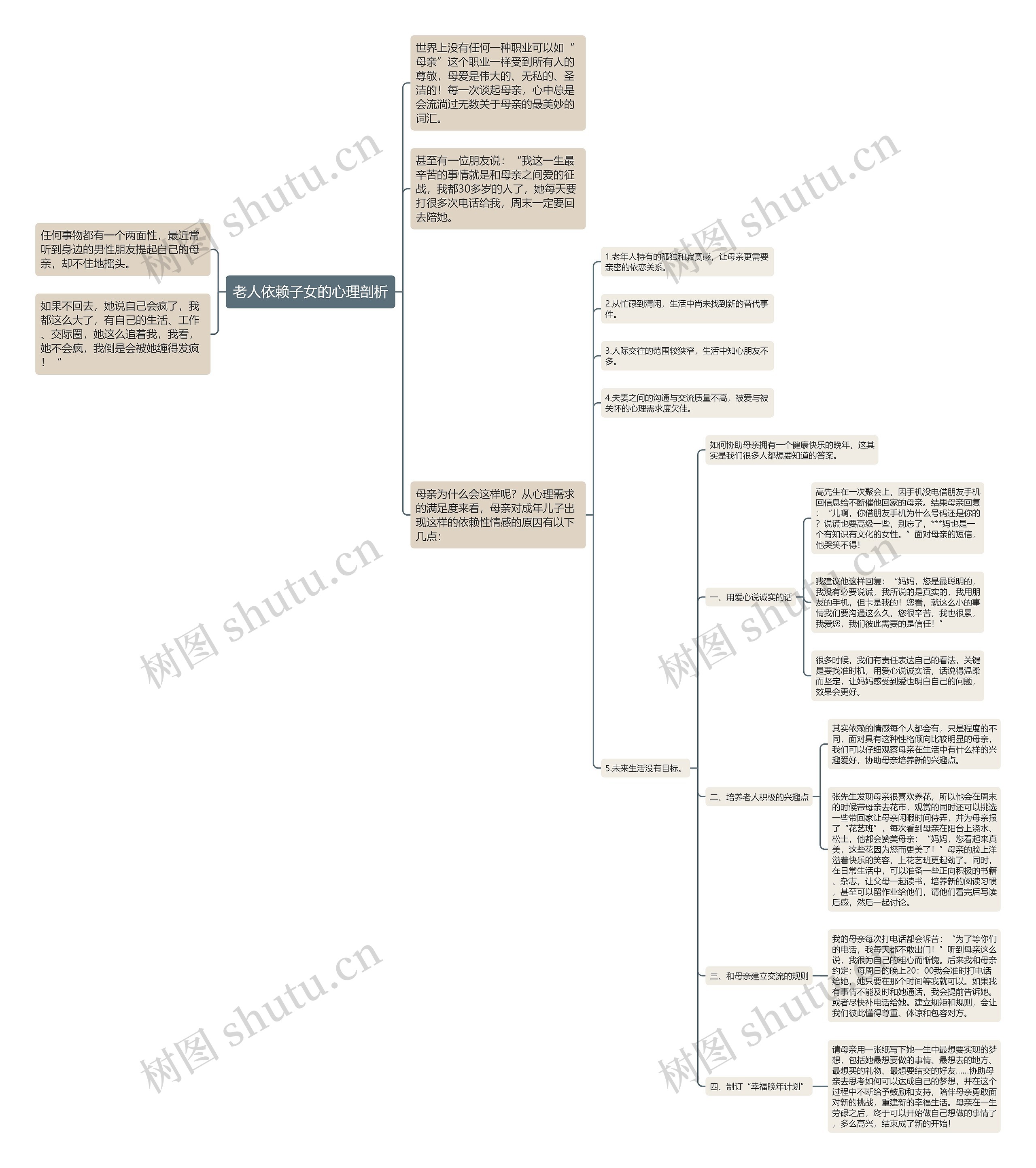 老人依赖子女的心理剖析思维导图
