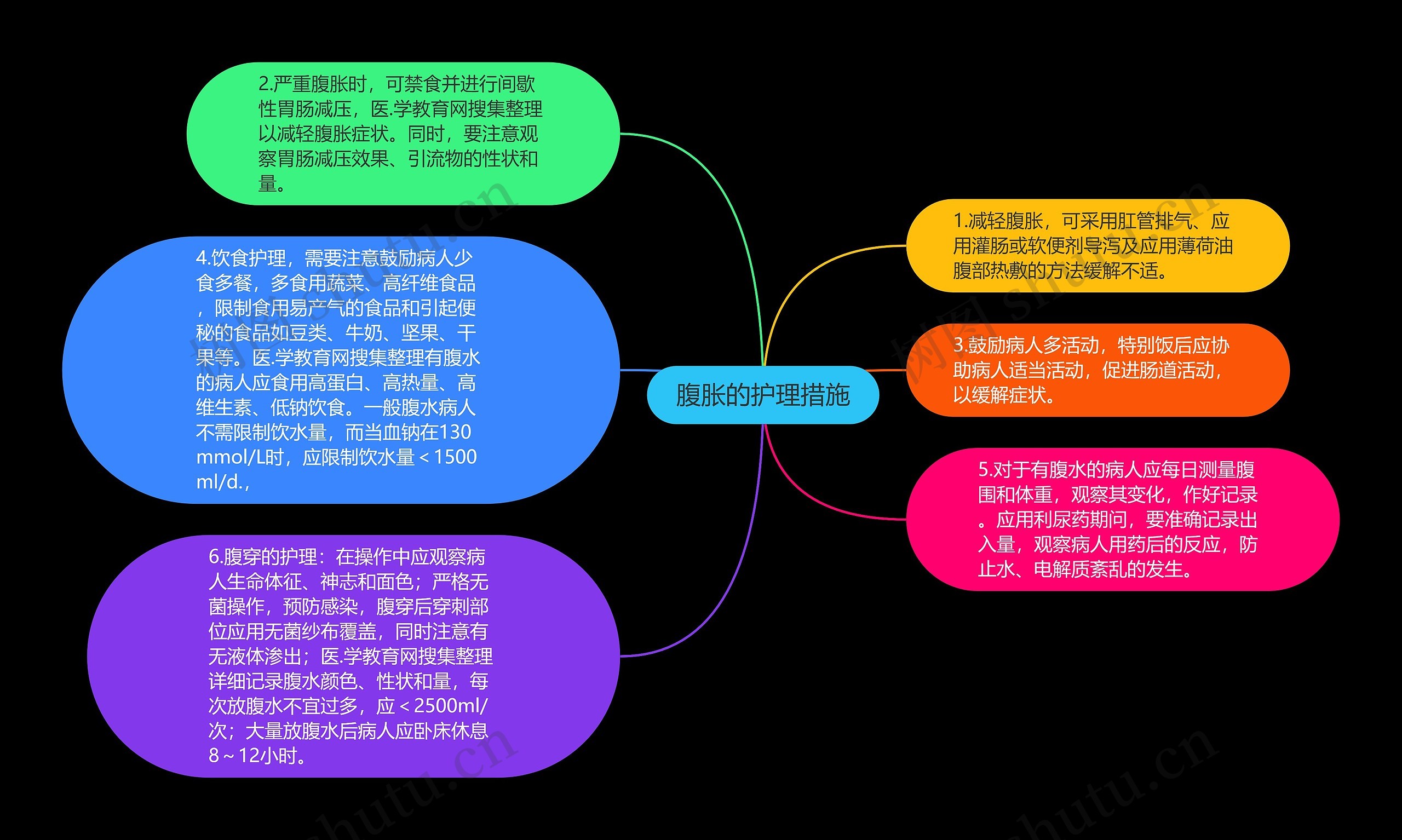 腹胀的护理措施 腹胀的护理措施