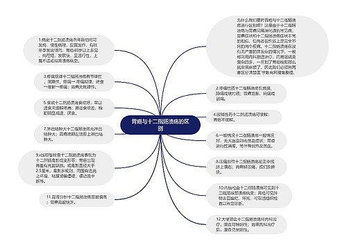 胃癌与十二指肠溃疡的区别