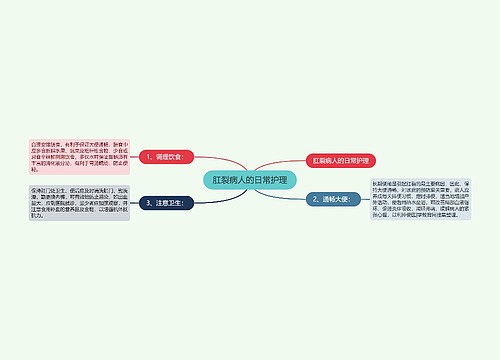 肛裂病人的日常护理