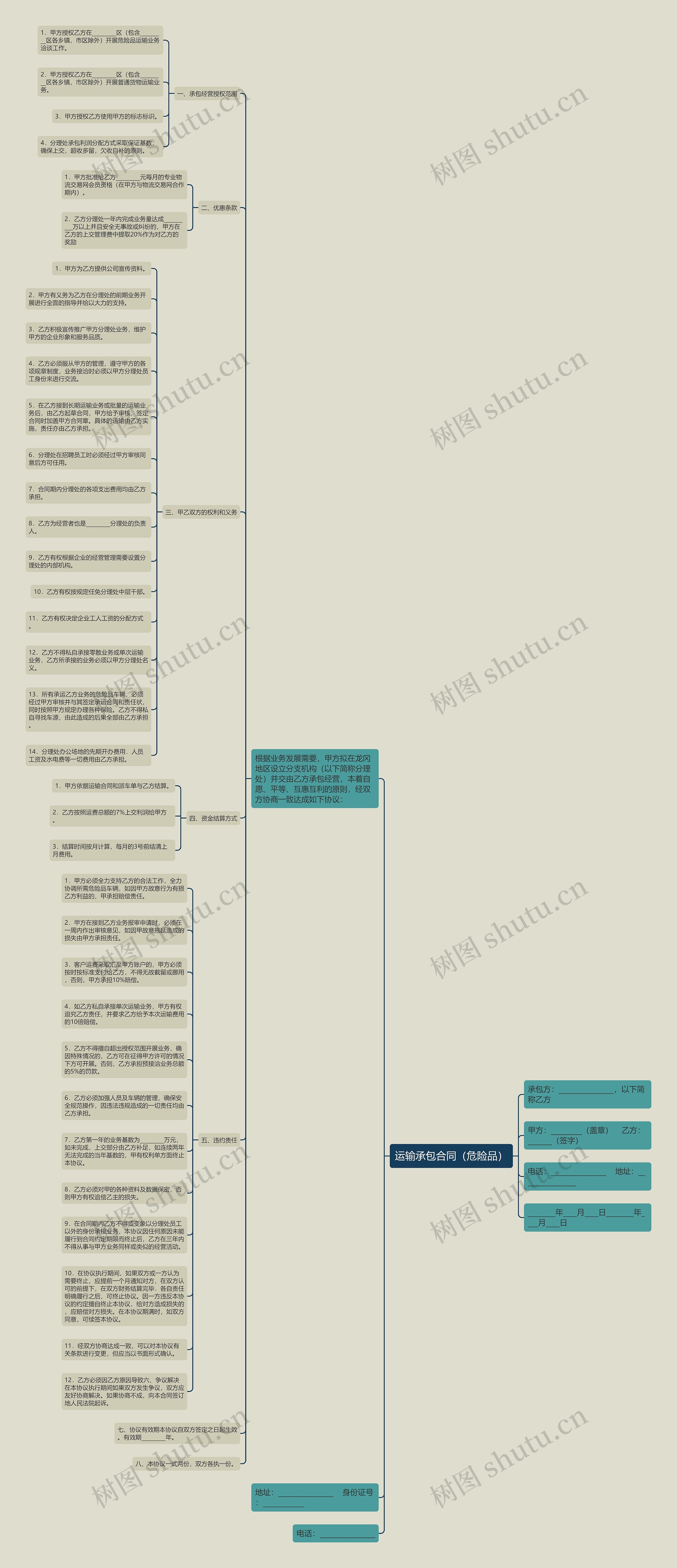 运输承包合同（危险品）思维导图