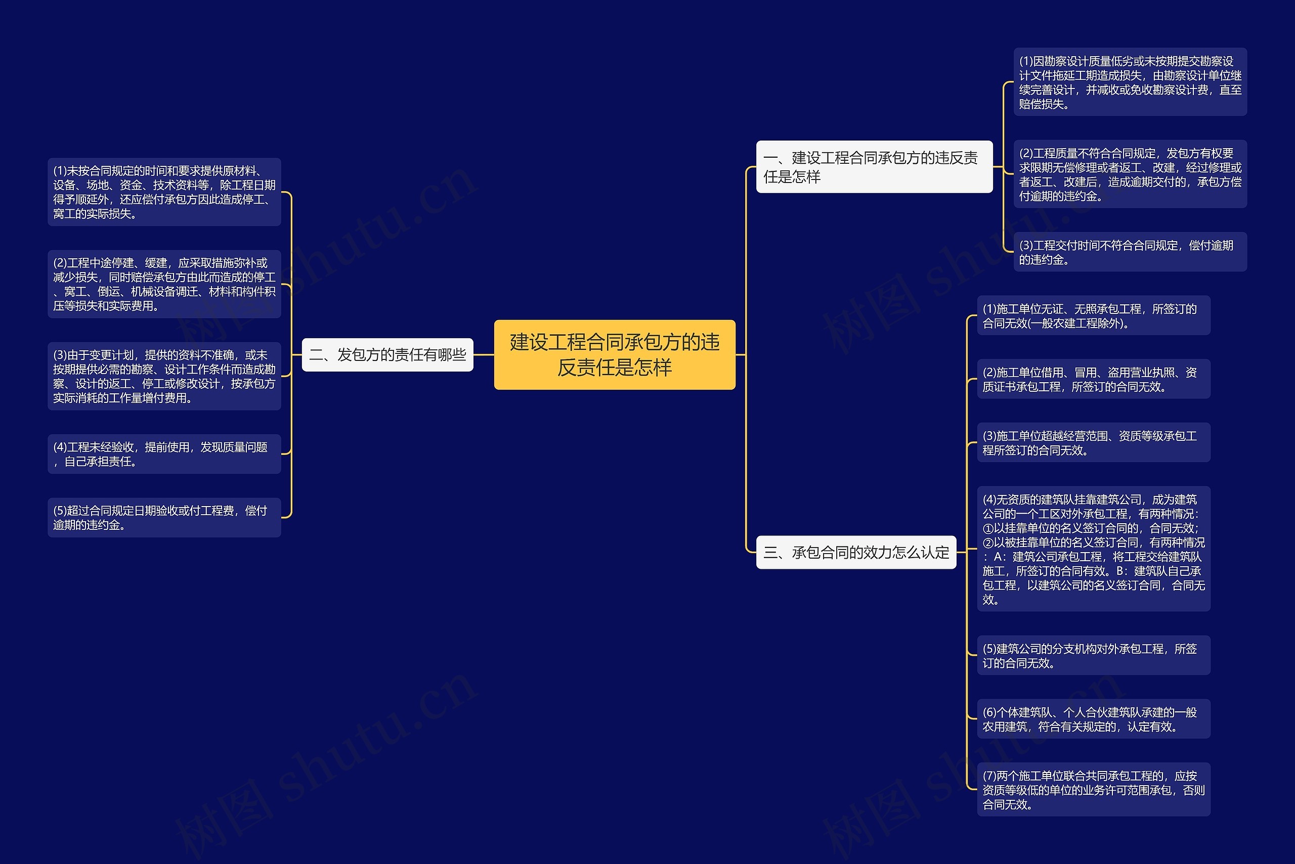 建设工程合同承包方的违反责任是怎样 建设工程合同承包方的违反责任是怎样