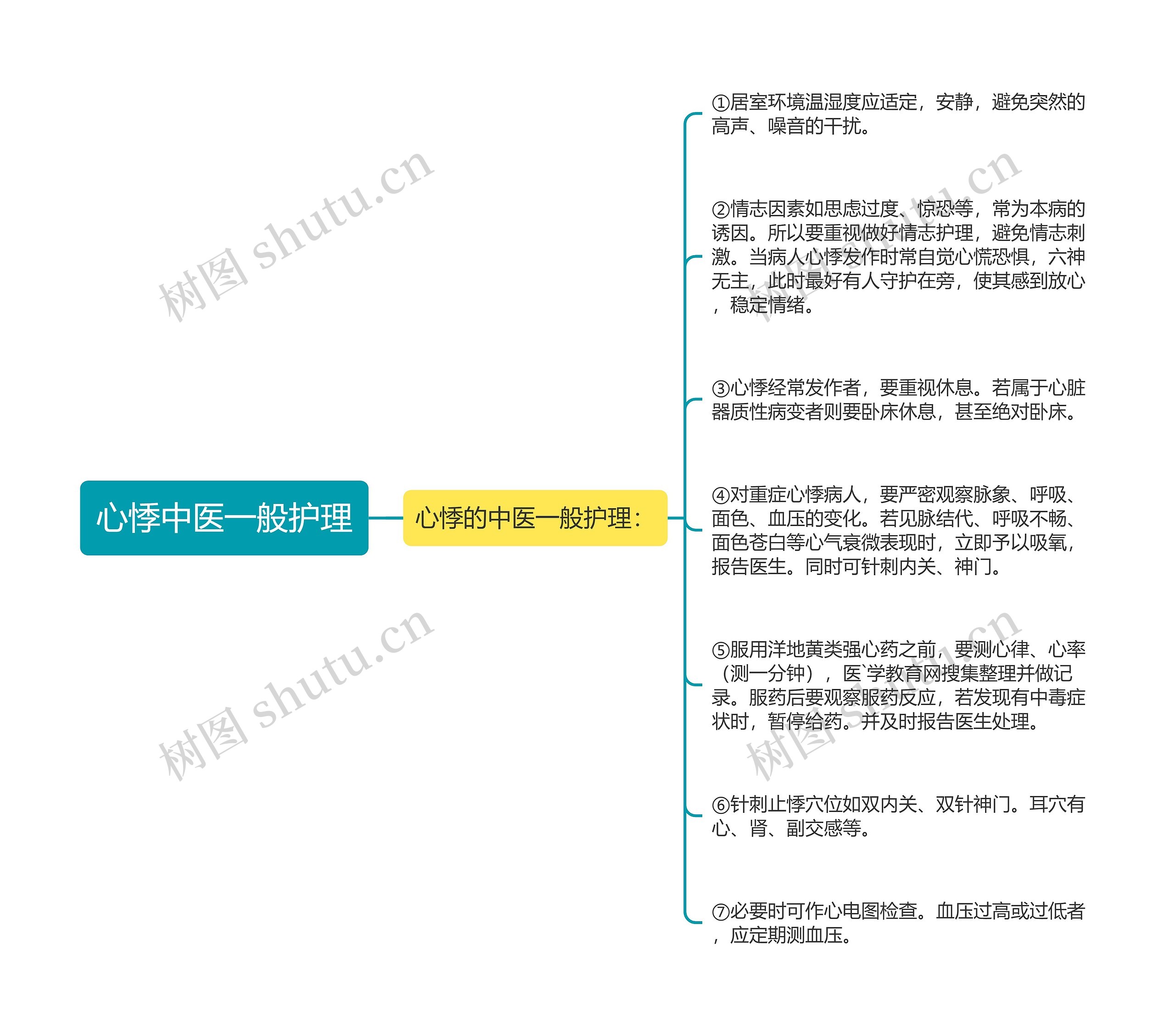 心悸中医一般护理