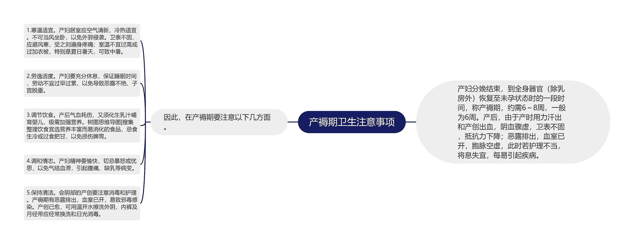 产褥期卫生注意事项 产褥期卫生注意事项