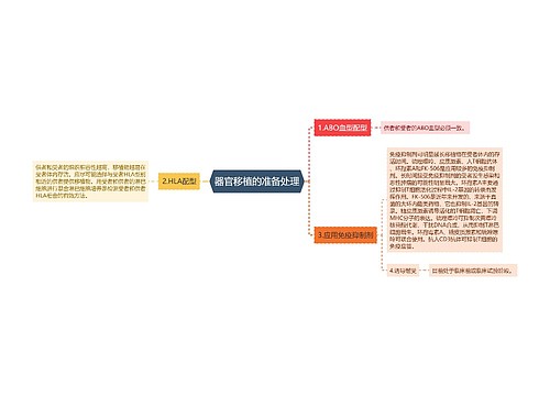 器官移植的准备处理