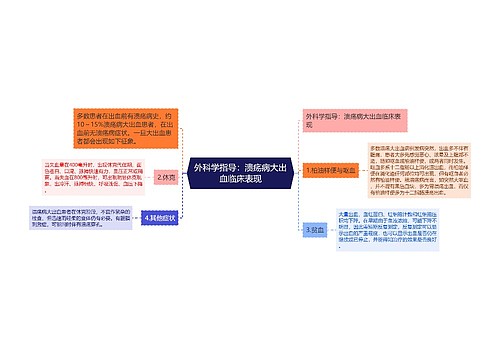 外科学指导：溃疡病大出血临床表现