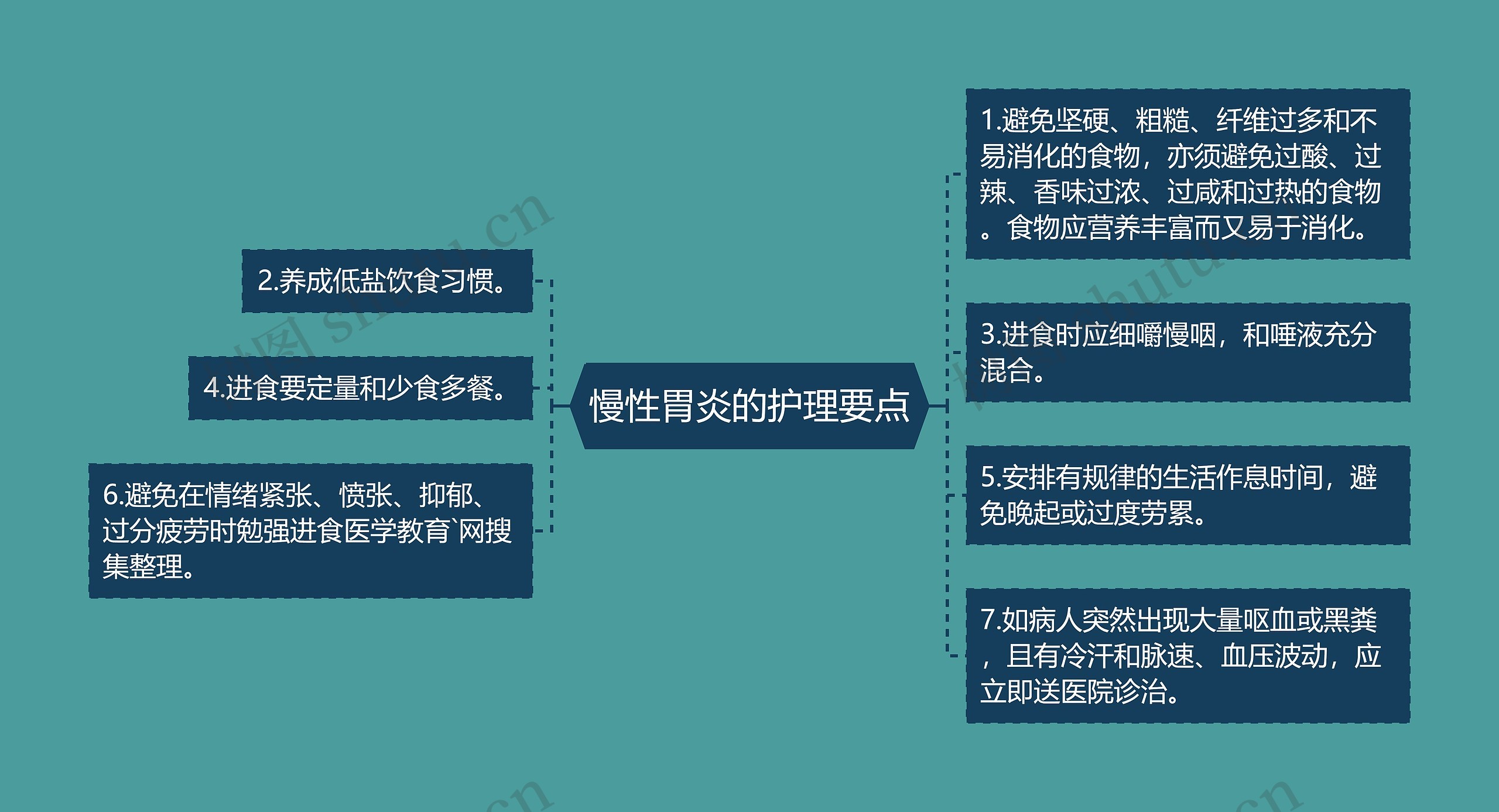 慢性胃炎的护理要点