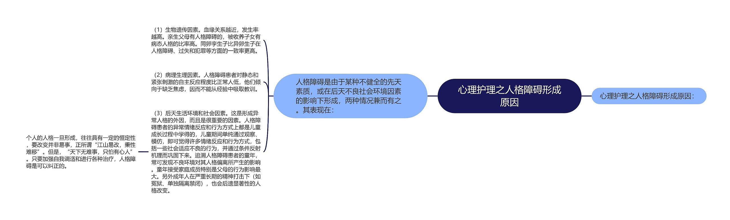 心理护理之人格障碍形成原因思维导图