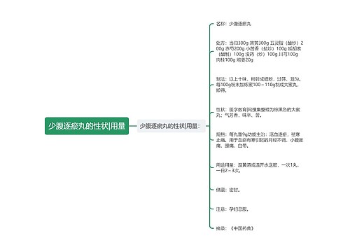 少腹逐瘀丸的性状|用量