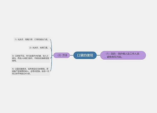 口罩的使用