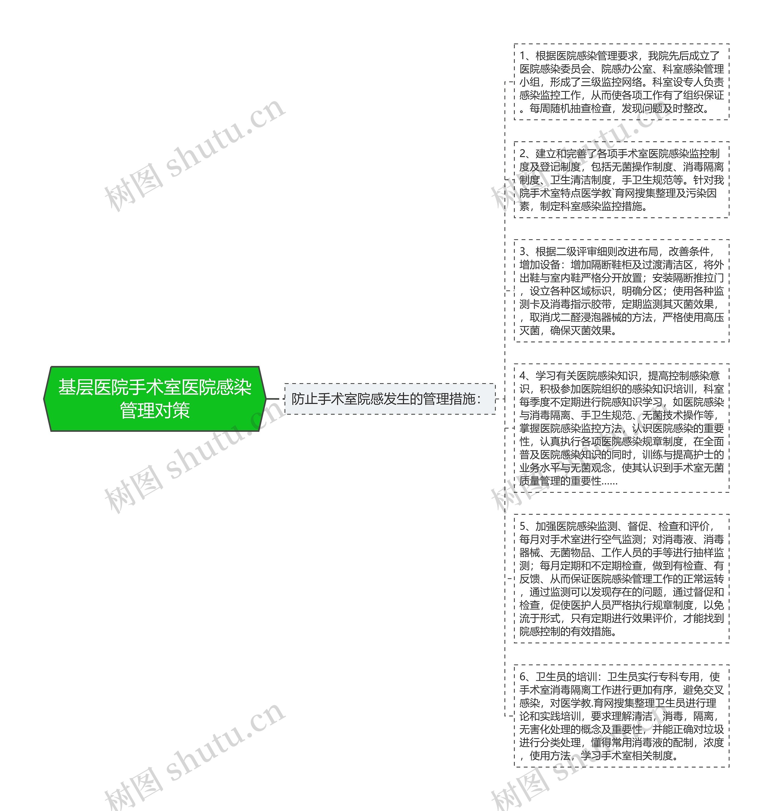 基层医院手术室医院感染管理对策