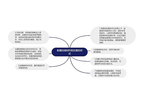 金属加强材料的位置和形式